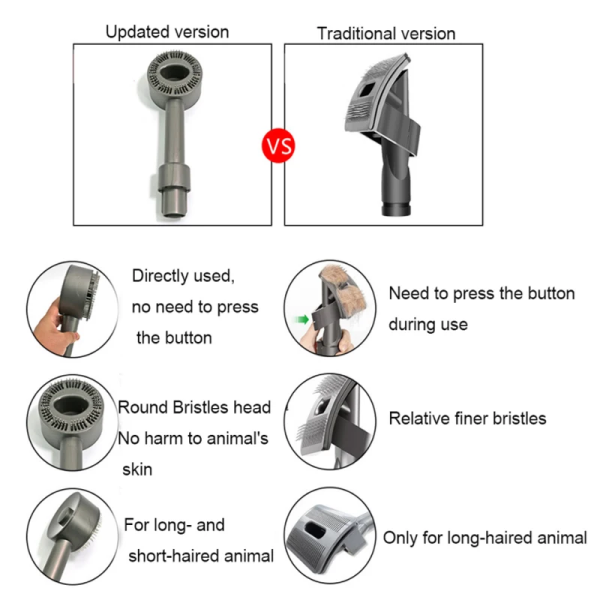 Dyson V8 V7 V10 V11 V12 V15 G5 Accessories Dog Pet Brush Wireless Robot Vacuum Cleaner Roller Home Appliance Replacement Spare Parts